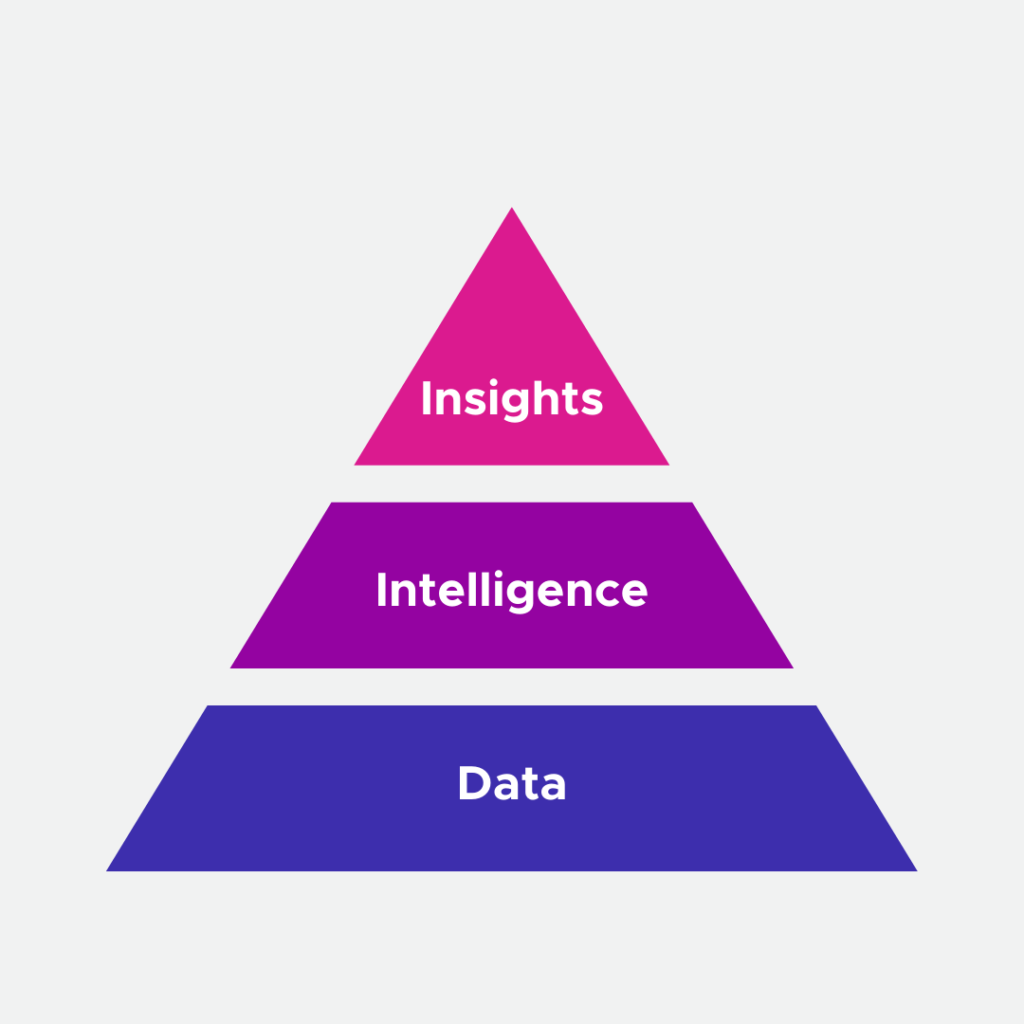 pyramid, data, intelligence, insights